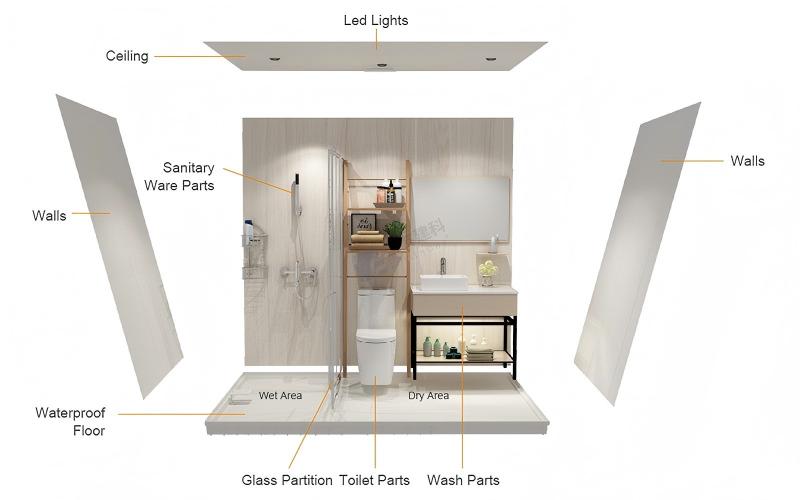 Unidad de baño prefabricada